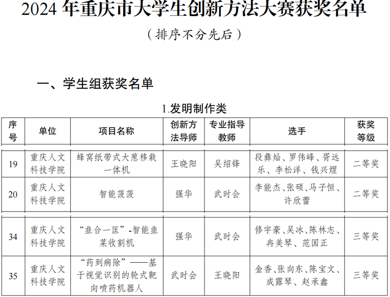 【喜报】公司学子在2024年重庆市老员工创新方法大赛喜获佳绩